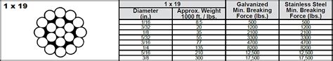 stainless steel wire sizes chart